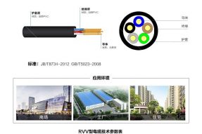 电器连接多芯软电缆RVV 5*0.75