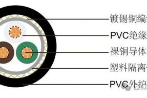 RVVP、RVVSP 是什么电缆? 有什么差别？